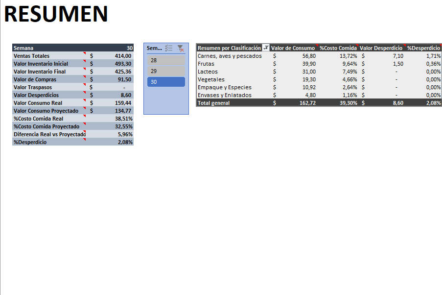 Tendrás un resumen de tu desempeño en cada semana.